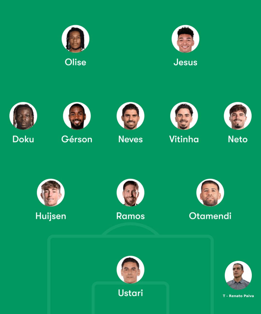 Equipa ideal da fase de grupos - Balanço 1ª fase (Parte I)